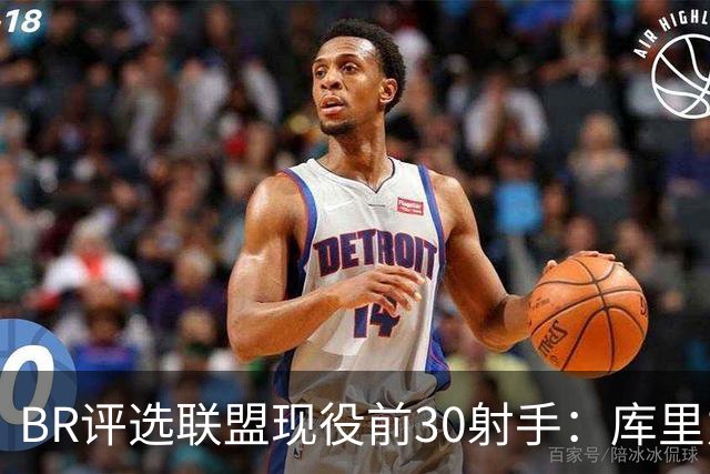 BR评选联盟现役前30射手：库里力压KD居首 克尼佩尔排第3引争议